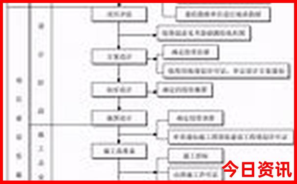 菲斯古城最漂亮的三个地方